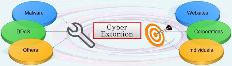 Savoir se prémunir contre la cyber-extorsion